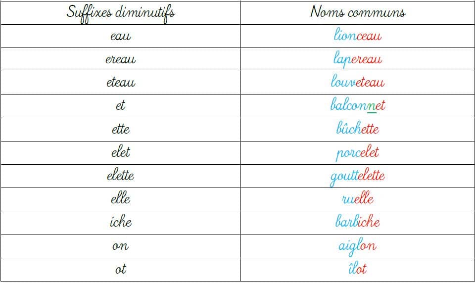 Les suffixes diminutifs