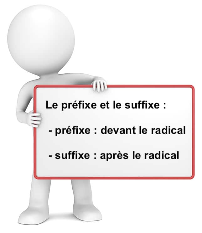 Le préfixe et le suffixe