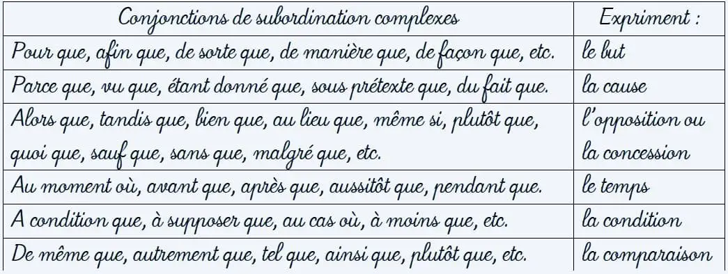 conjonctions-subordination-complexes