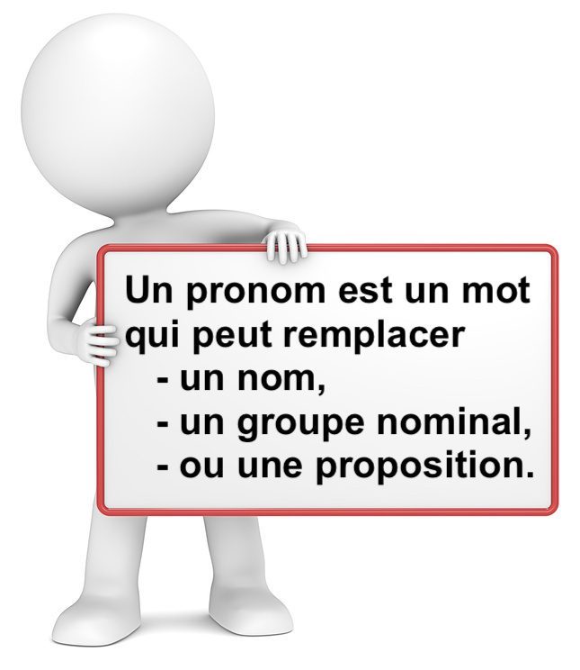 Le pronom : cours et exercices de français