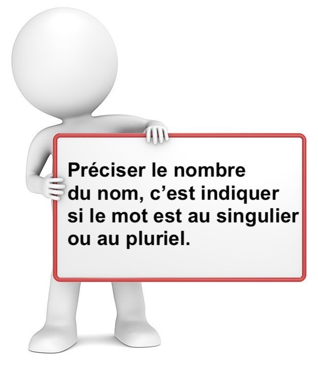 Le nombre du nom