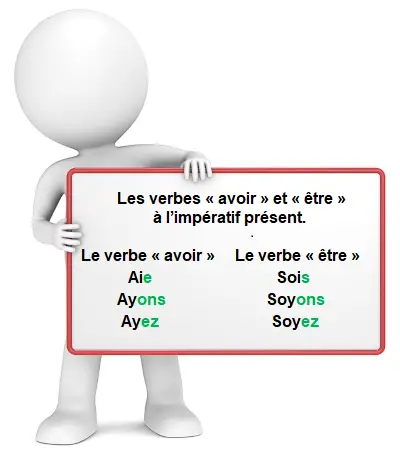 Conjugaison : Verbes être et avoir au présent - Exercices à imprimer